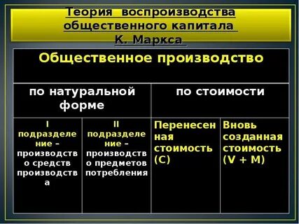 Продукт теория