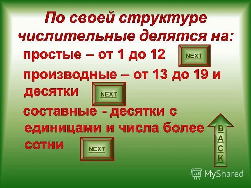 Структура числительныхельных. Типы числительных. Разряды числительных по строению. Числительные по структуре. Числительные по структуре.