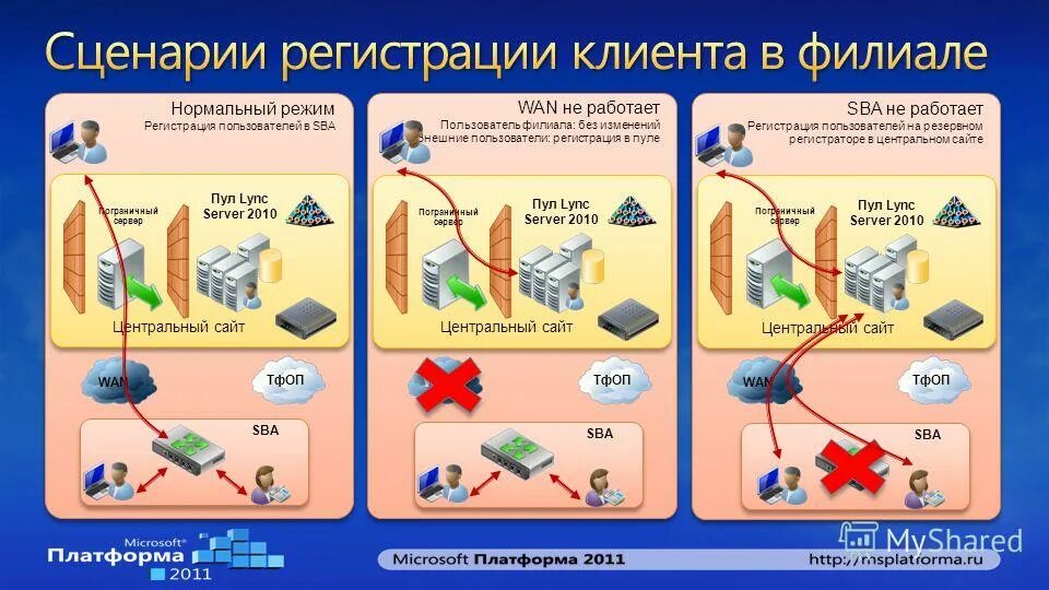 Регистрация скрипт