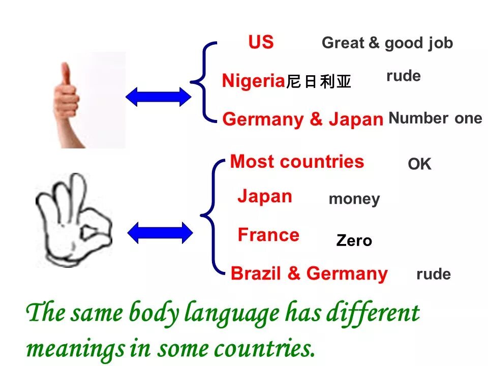 Is it the same in your language. Is it the same in your language