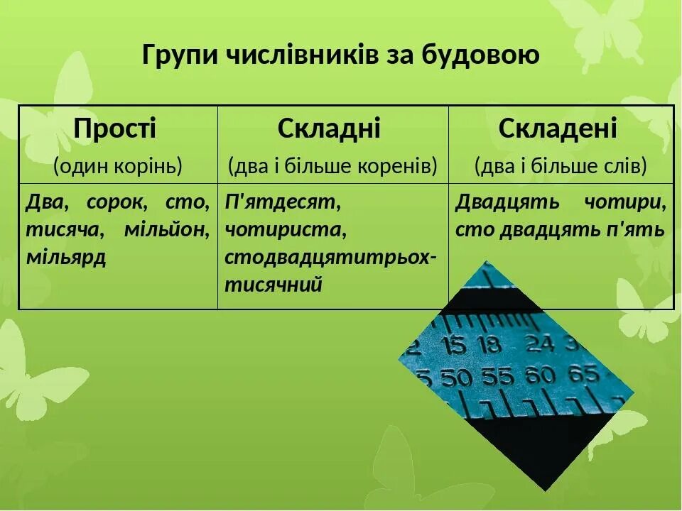 Числівники прості, складні і складені. Кількісні числівники. Розряди кількісних числівників. Числівник правило.