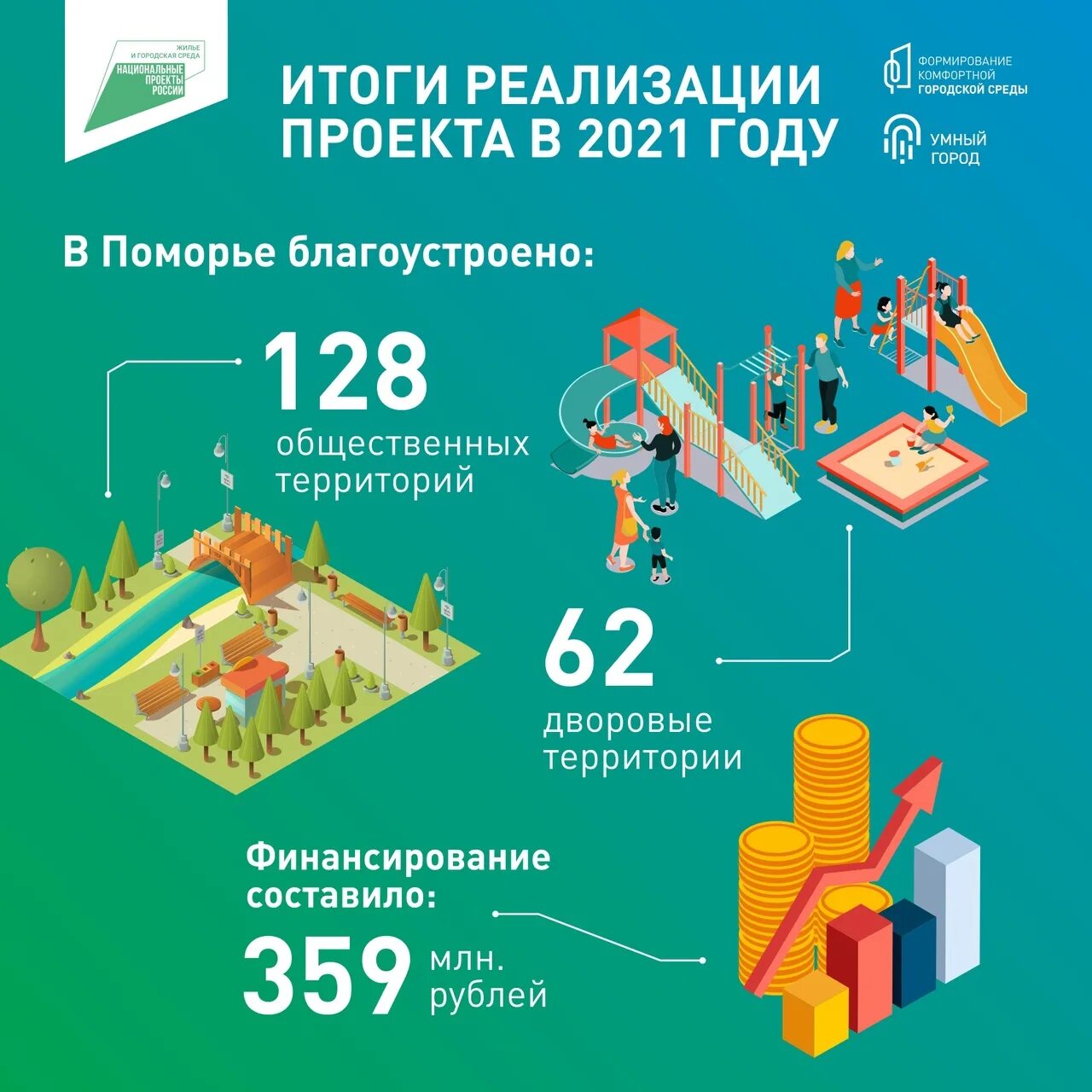 ФКГС. ФКГС 2024. ФКГС логотип. Комфортная городская среда Северодвинск.