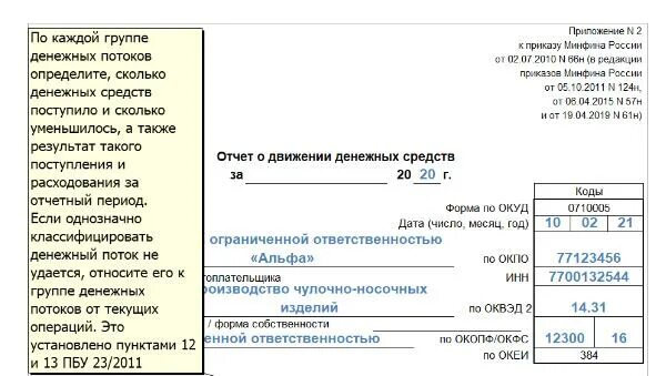 Отчет о движении денежных средств 4400. Отчет о движении денежных средств 2025 год пример заполнения. оддс форма 4. форма оддс 2025. отчёт о движении денежных средств бланк 2025.