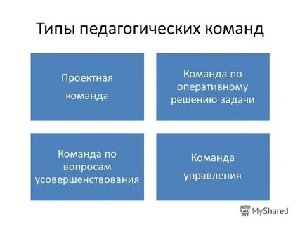 Тип педагогики