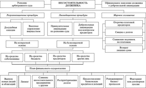Субъекты банкротства