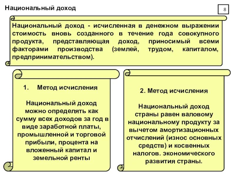 Национальный доход это исчисленная в денежном выражении. Национальный доход страны. Национальный доход это. Национальный доход примеры.