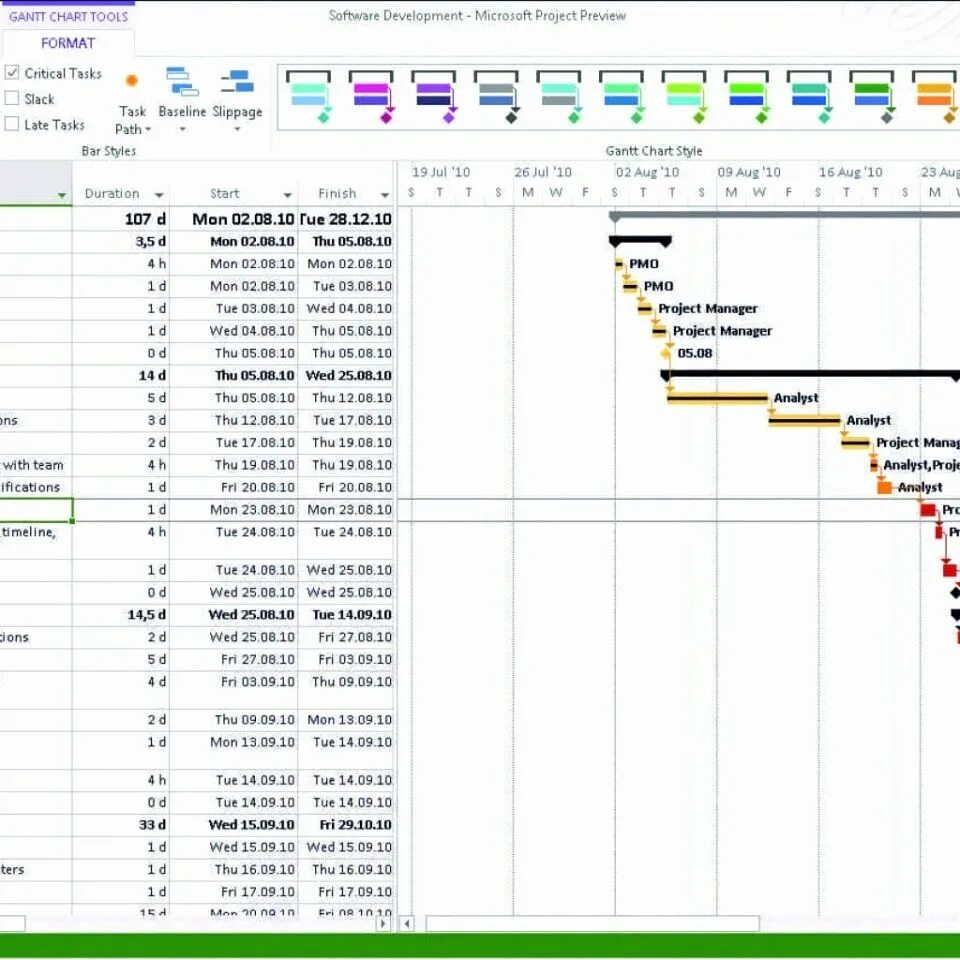 Microsoft project c. Microsoft project chart. ms project gantt. microsoft project шаблоны. ms project gantt chart.