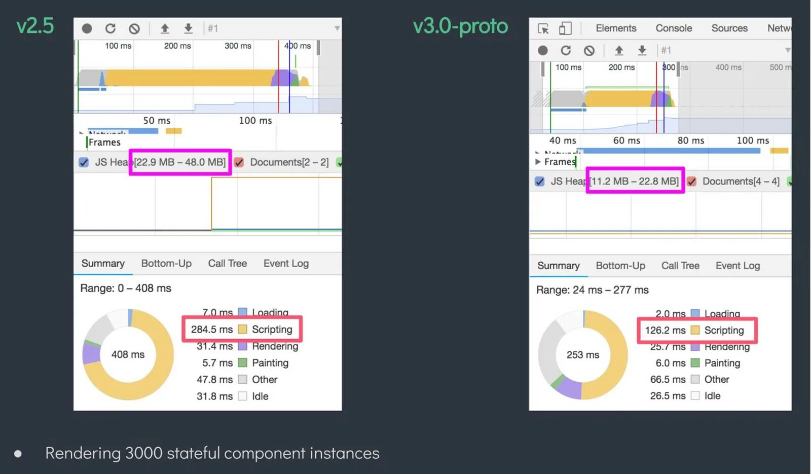 Vue script setup. Vue 2 vs vue 3 отличия.
