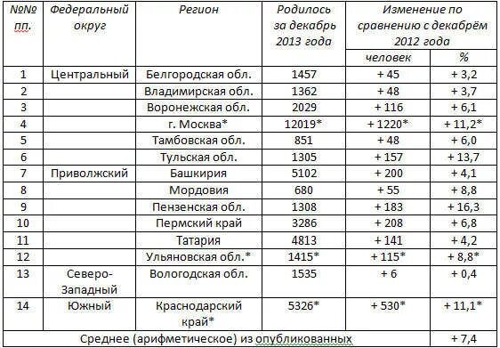 Коэффициент семейности. Коэффициент семейности Москва. Коэффициент семейности для квартир студий. Коэффициент семейности формула в градостроительстве.