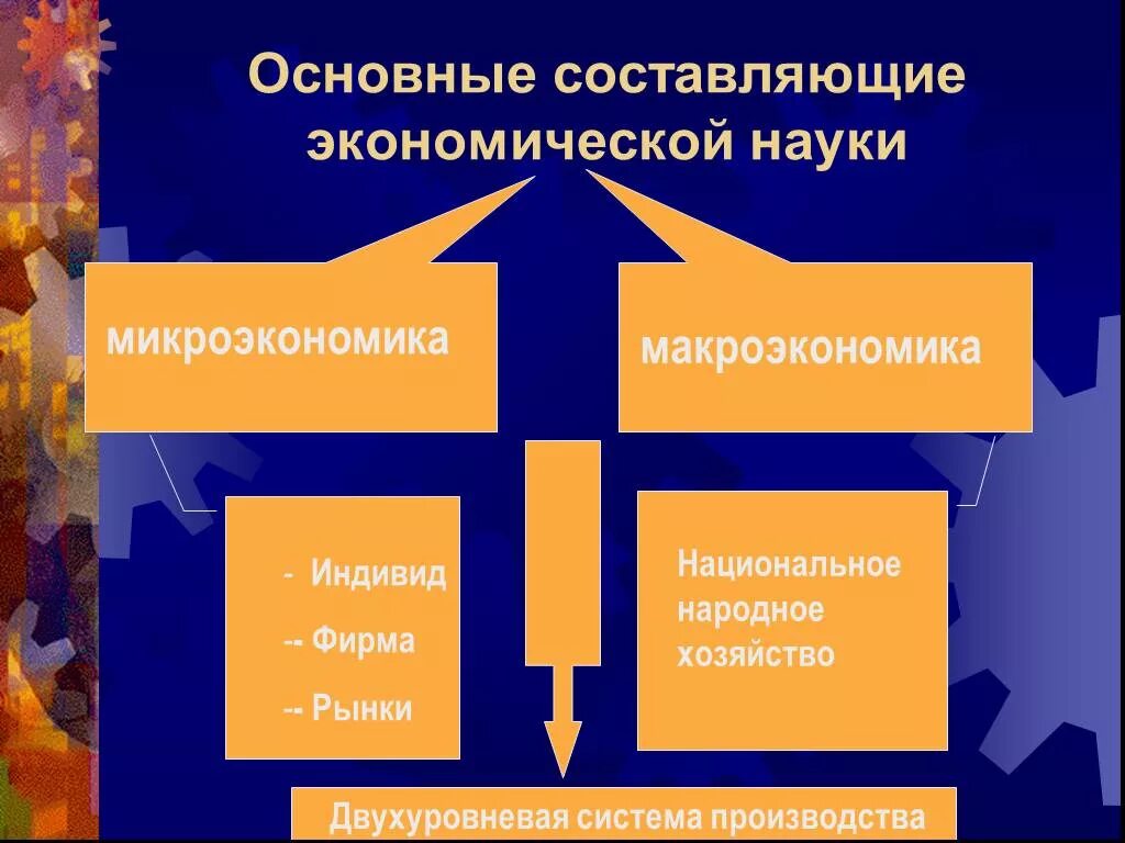 Указать составляющие экономики