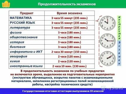 Сколько времени длится мина
