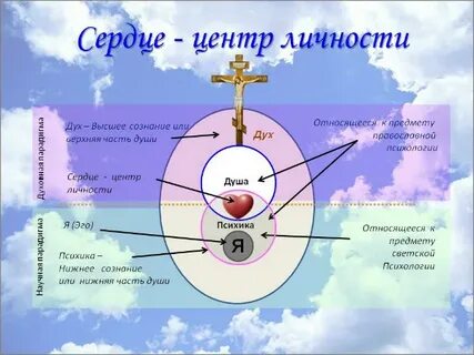 Центр души