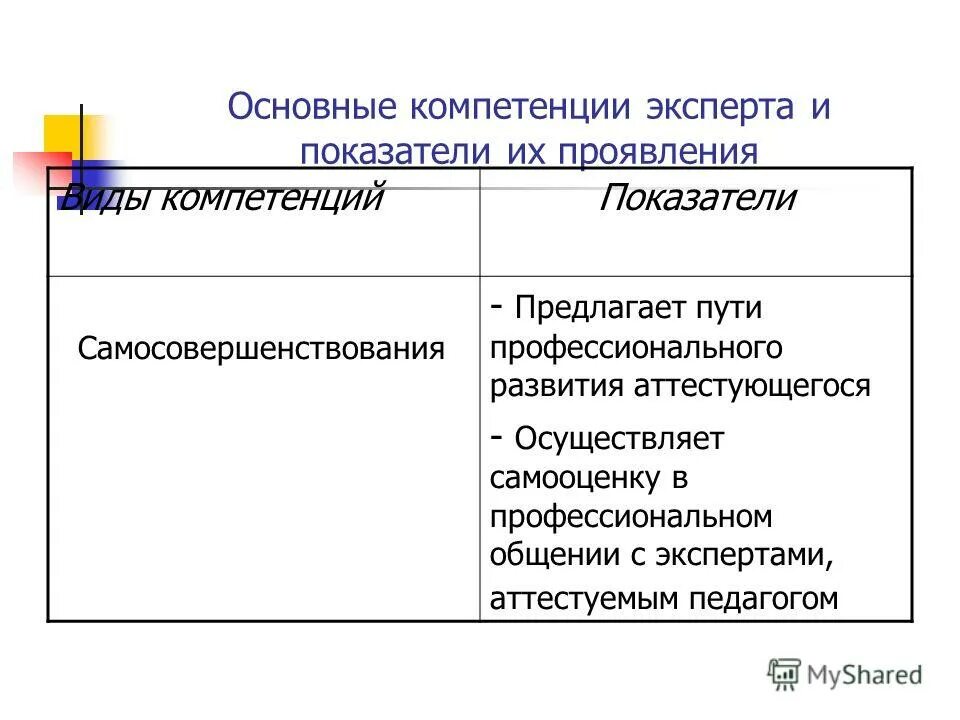 3 основных навыка