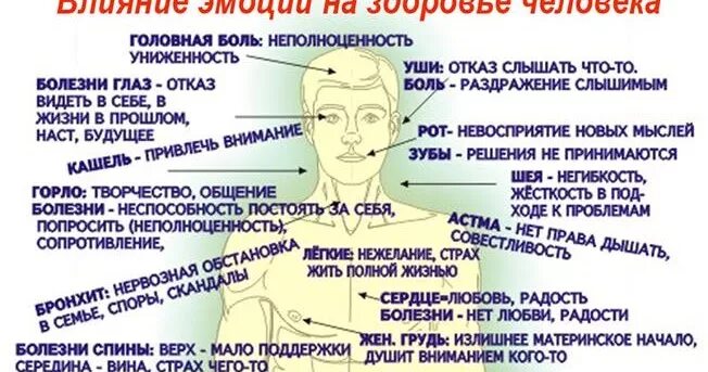 Головная боль психосоматика. Психосоматика болит. Болит голова по психосоматике. Болит голова психосоматика причины.