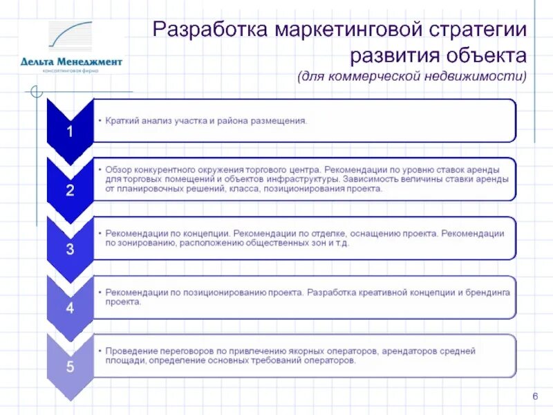 Стратегия развития офиса. Разработка маркетинговой стратегии. Маркетинговый план продажи объекта недвижимости. Стратегия агентства недвижимости маркетинга. Стратегия развития продаж.