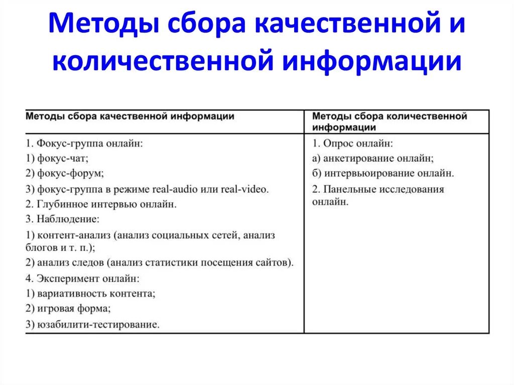 Качественные и количественные методы сбора информации. Качественный метод анализа информации. Качественные и количественные методы исследования. Что такое качественные методы сбора информации в социологии?. Качественного и количественного метода обработки