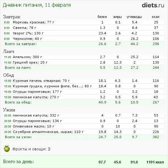 Диета на 600 ккал в день. Меню на 800 ккал в день. Диета на 800 калорий в день меню. Меню на 1800 ккал для женщин. Меню на 600 калорий в день для похудения.