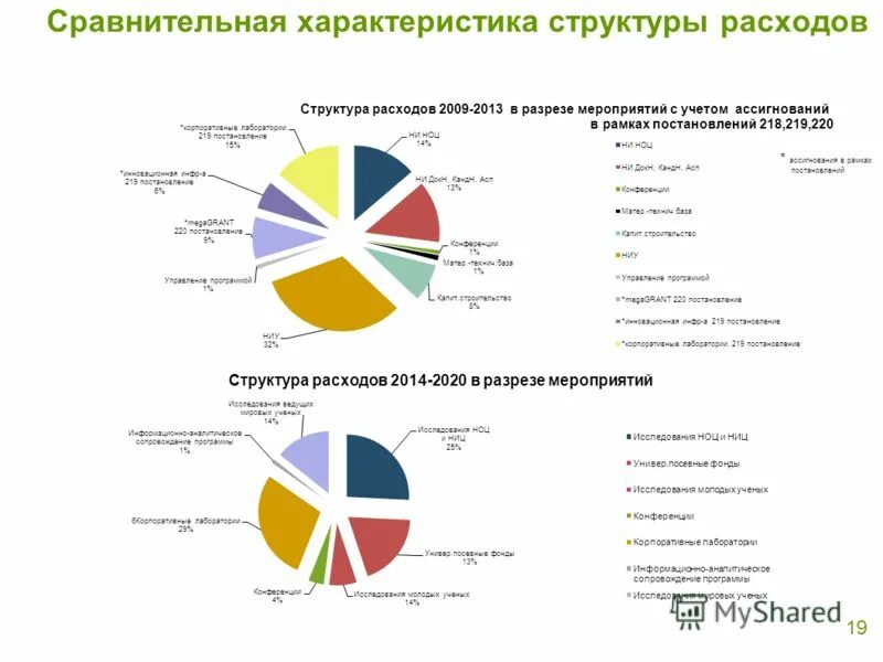 характеристика и состав расходов. характеристика и состав расходов. структура затрат. себестоимость структура себестоимости. виды расходов в торговом предприятии.