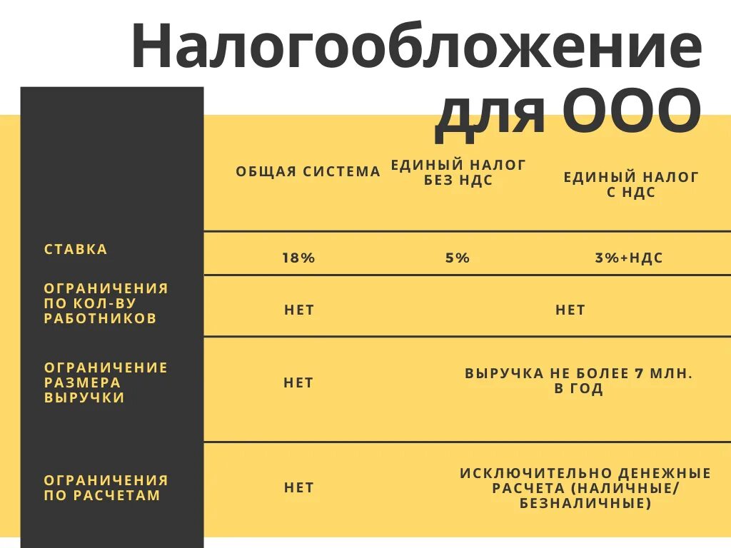 Налоги ооо без ндс