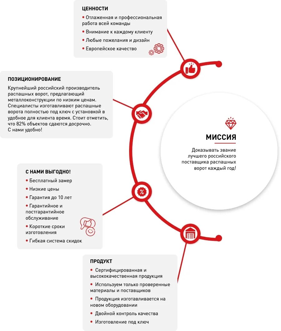 Ценности компании примеры. Корпоративные ценности компании примеры. Корпоративные ценности на предприятии. Организационные ценности компании. Направление ценность открыть