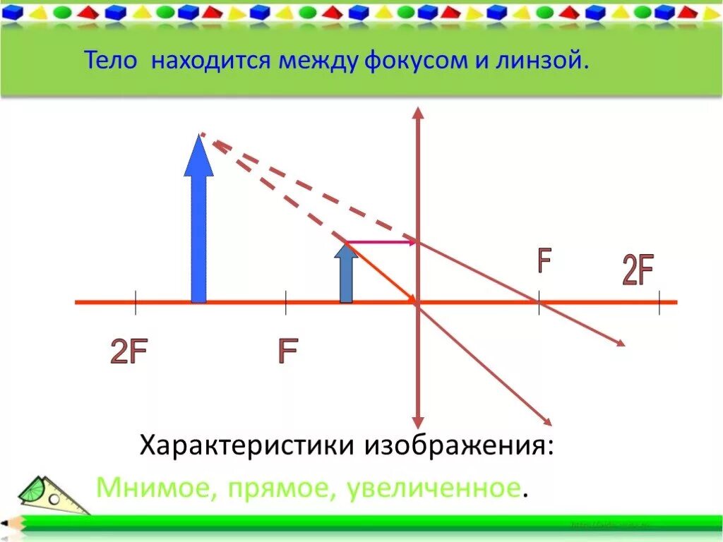 Изображение мнимое прямое уменьшенное предмет находится