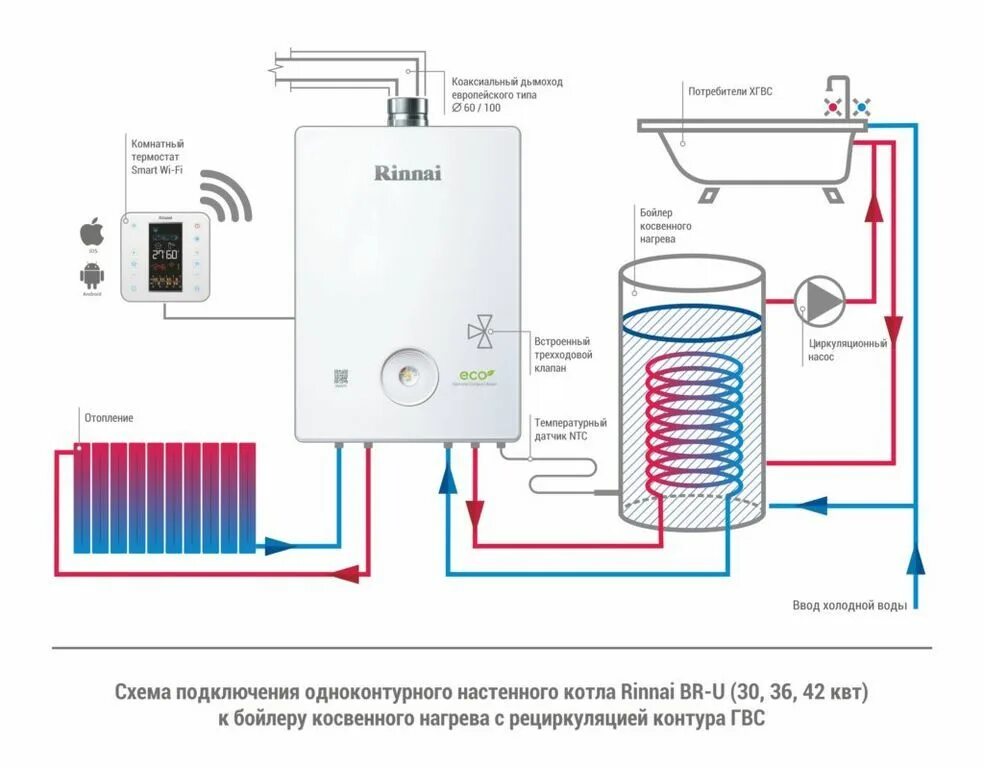 Какие одноконтурный настенный газовый котел. Схема подключения котла косвенного нагрева. подключение газового котла 24 квт одноконтурный схема. схема подключения бойлера косвенного нагрева бакси. котел rinnai br-u36.