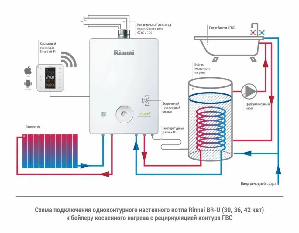 Котлы отопления косвенного нагрева. Схема подключения котла косвенного нагрева. Подключение газового котла 24 КВТ одноконтурный схема. Схема подключения бойлера косвенного нагрева бакси. Котел Rinnai br-u36.