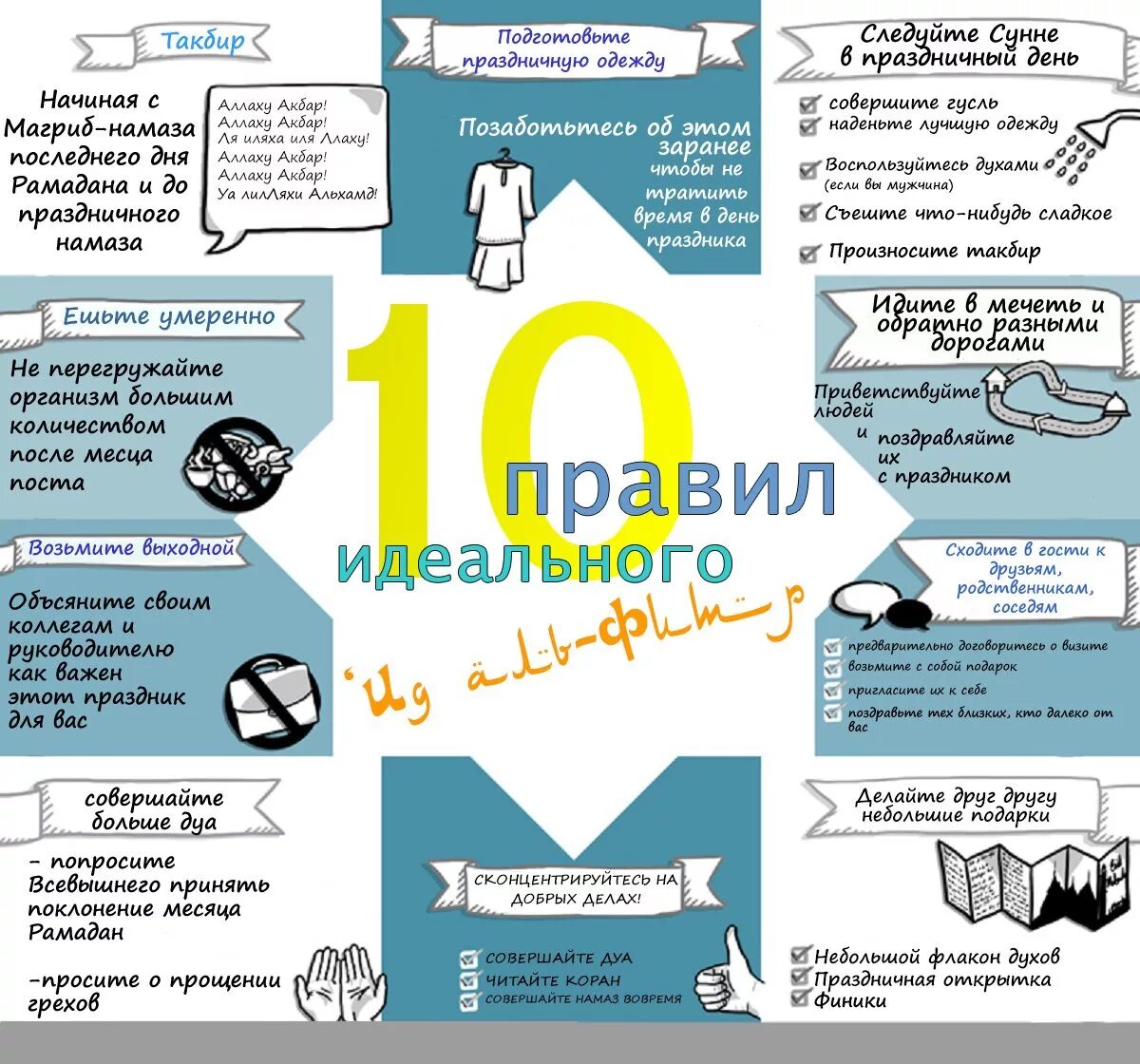 Как делать омовение в рамадан. Рамадан инфографика. Распорядок в месяц Рамадан. Режим дня мусульманина.