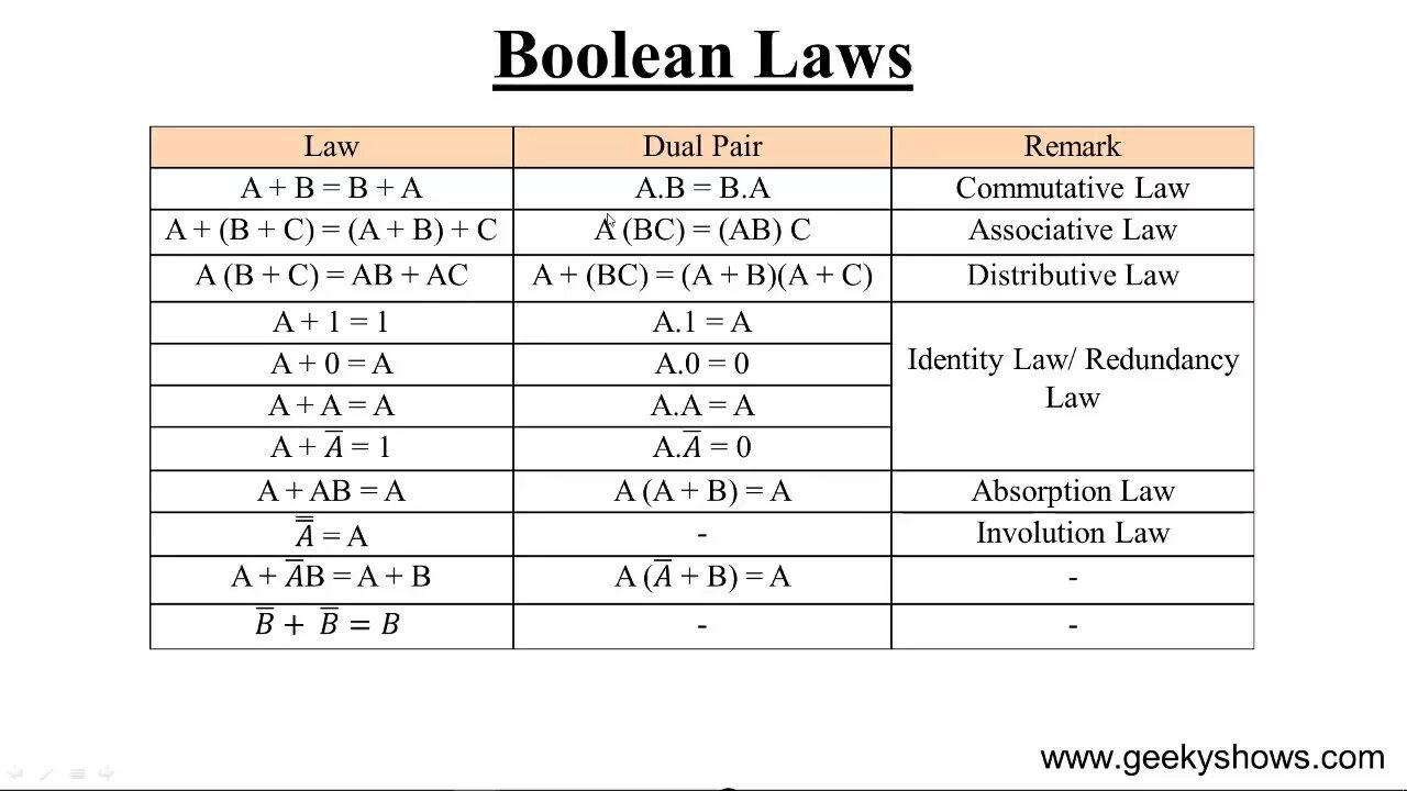 Bool found. Boolean algebra laws. boolean formula. дискретной математике. таблица math.