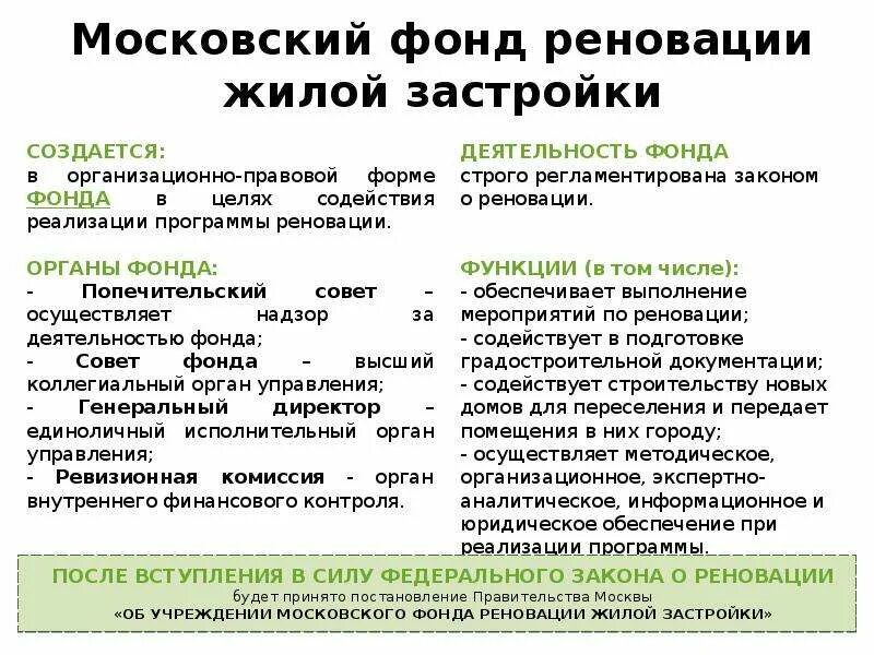 Этапы реализации проекта реновации. Карта реновации. Квартиры по реновации фото переехавших. Фонд реновации картинки. Программа реновации презентация.