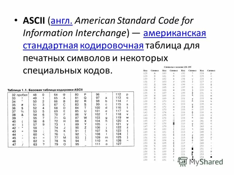 Ascii char table. Char java таблица символов. Ascii (коды 0 - 127). Ascii php. Ascii php.