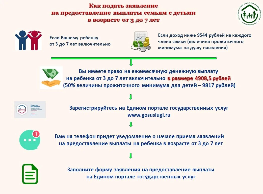 Правила получения пособия нового. Как подать заявление на выплату с 3 до 7 лет. Условия предоставления пособия с 3 до 7 лет. Подать заявление на пособие от 3 до 7 лет. Как подать заявление на детское пособие от 3 до 7.