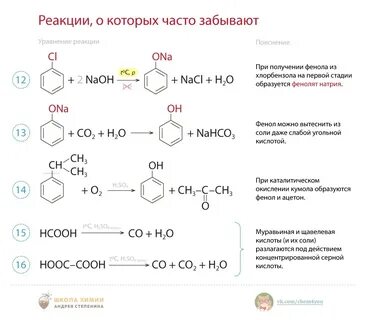 Степенин химия тесты