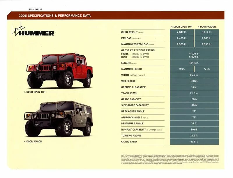 998 сколько. Hummer h1 технические характеристики. Внедорожники Хаммер h1. Hummer h1 ширина. Hummer h1 габариты.