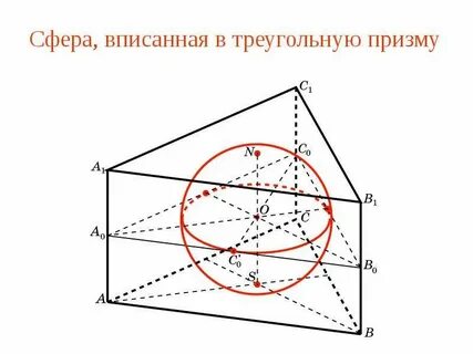 Радиус шара описанного около призмы