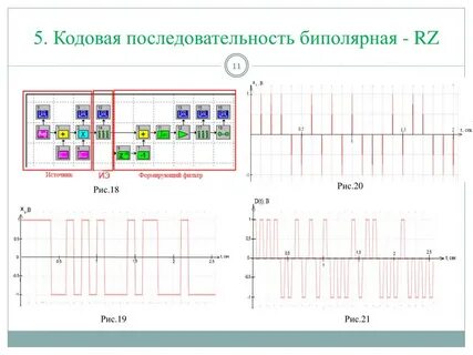 Длина кодовой последовательности