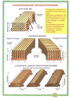 Высота складирования