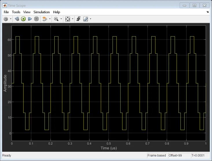 Scope time loop. Анализатор спектра синусоида. spectrum simulink. как работает анализатор спектра. time scope.