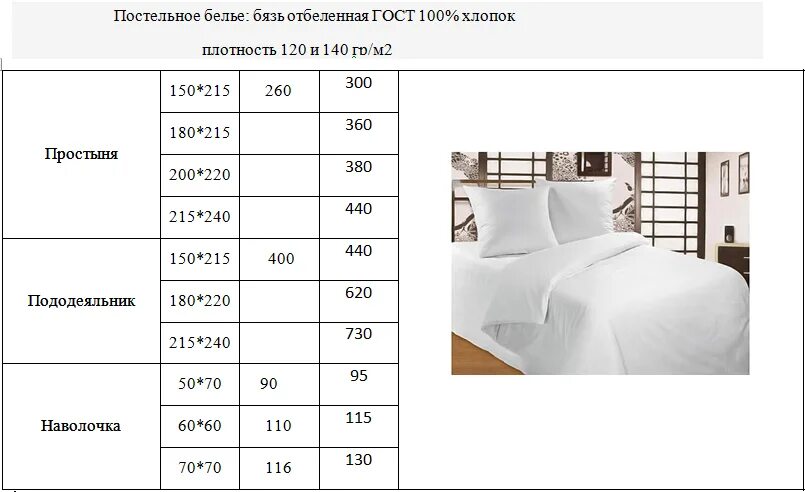 Сколько весит полотенце. Вес 1 5 спального комплекта постельного белья. Размеры постельного белья 2-х спального стандарт. Постельное белье 1.5 спальное вес. Плотность ткани бязь таблица.