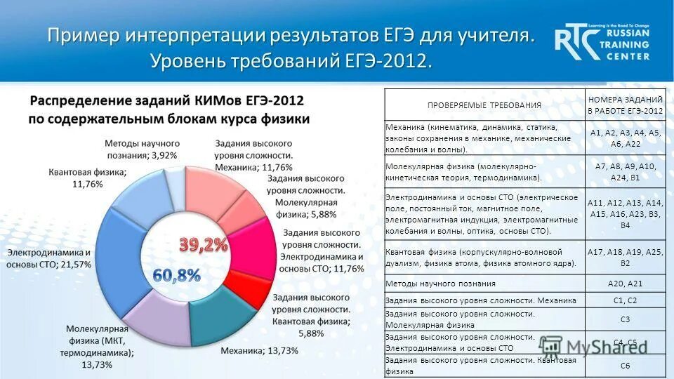 Интерпретация результатов примеры. Интерпретация результатов. Интерпретация пример. Анализ и интерпретация результатов исследования. Интерпретация результатов научного исследования..