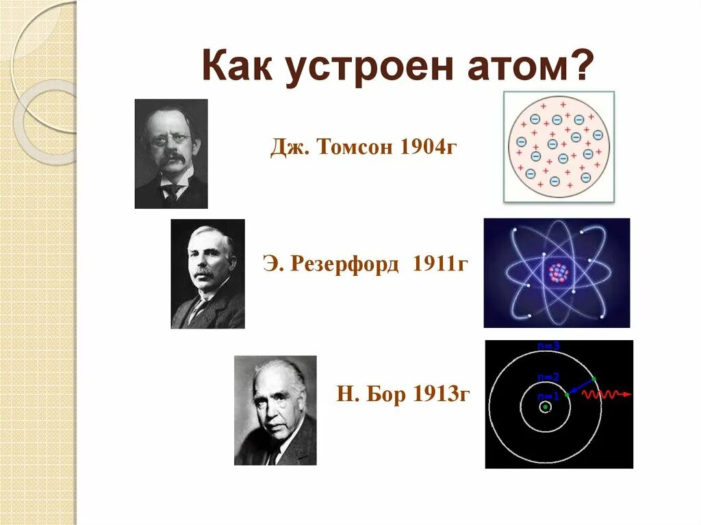 Как устроена атом. Строение атома презентация. как устроен атом. как устроена модель атома. строение атома по томсону.