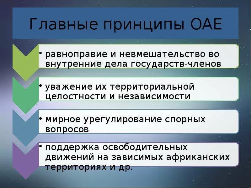 Организация африканского единства. Организация африканского единства (ОАЕ). Цели создания организации африканского единства. ОАЕ цель организации.