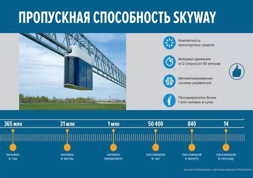 Пропускная способность видов транспорта. Пропускная способность видов транспорта. Провозная способность транспорта. Провозная способность общественного транспорта. Преимущества и недостатки морского транспорта.
