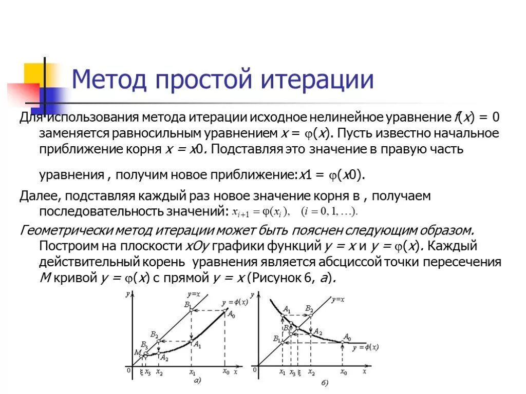 Метод простой итерации для нелинейных