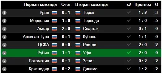 Футбол ставки счет. Счёт в футболе как понять. Счет команд. Точный счёт на футбол. Счет в футболе как понять кто выиграл.