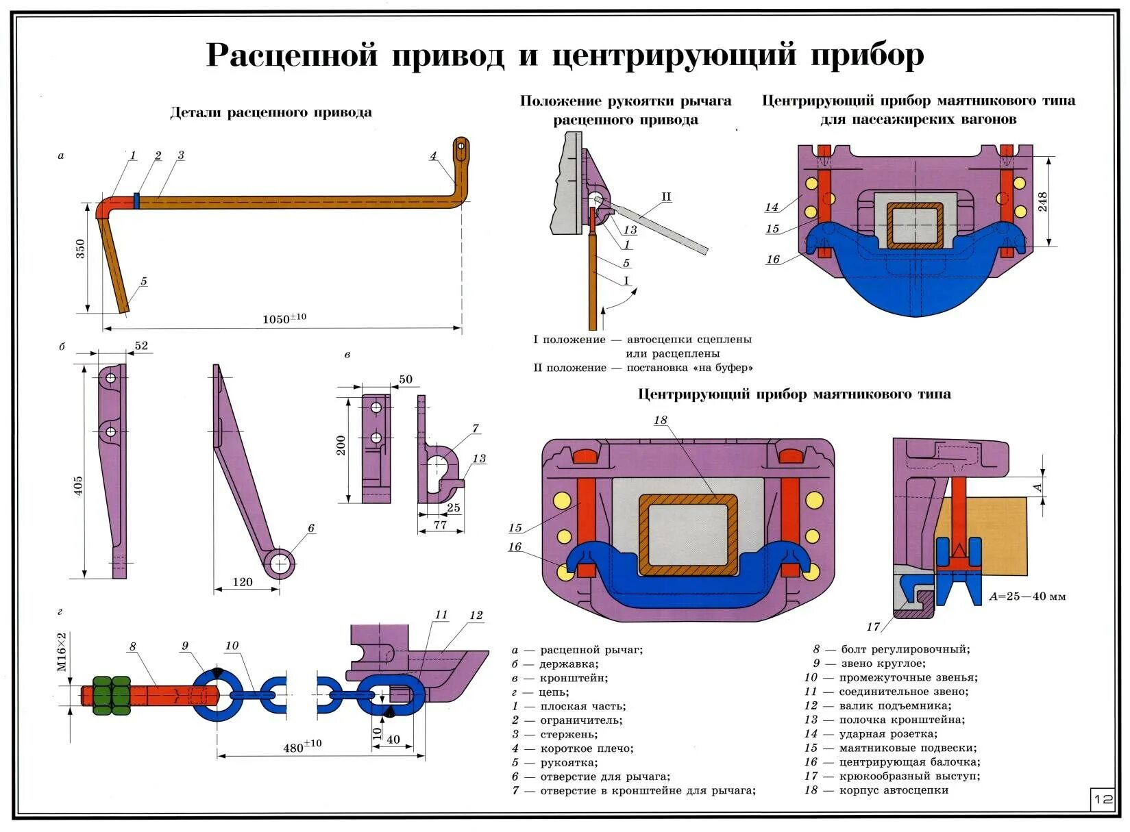 Ударно-центрирующий прибор автосцепки са-3. Ударно-центрирующий прибор автосцепки са-3 чертеж. Маятниковая подвеска автосцепки са-3 чертеж. Автосцепка са-3 устройство корпуса автосцепки. Расстояние до ударной стенки зева