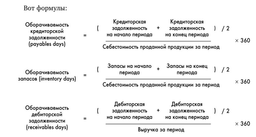 Период оборачиваемости дебиторской задолженности формула. Показатели дебиторской задолженности формулы. Период оборачиваемости дебиторской задолженности формула в днях. Рассчитать коэффициент оборачиваемости дебиторской задолженности. Кредиторская задолженность формула по балансу