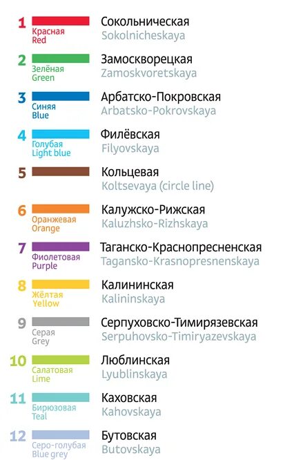 Цвета московского метро