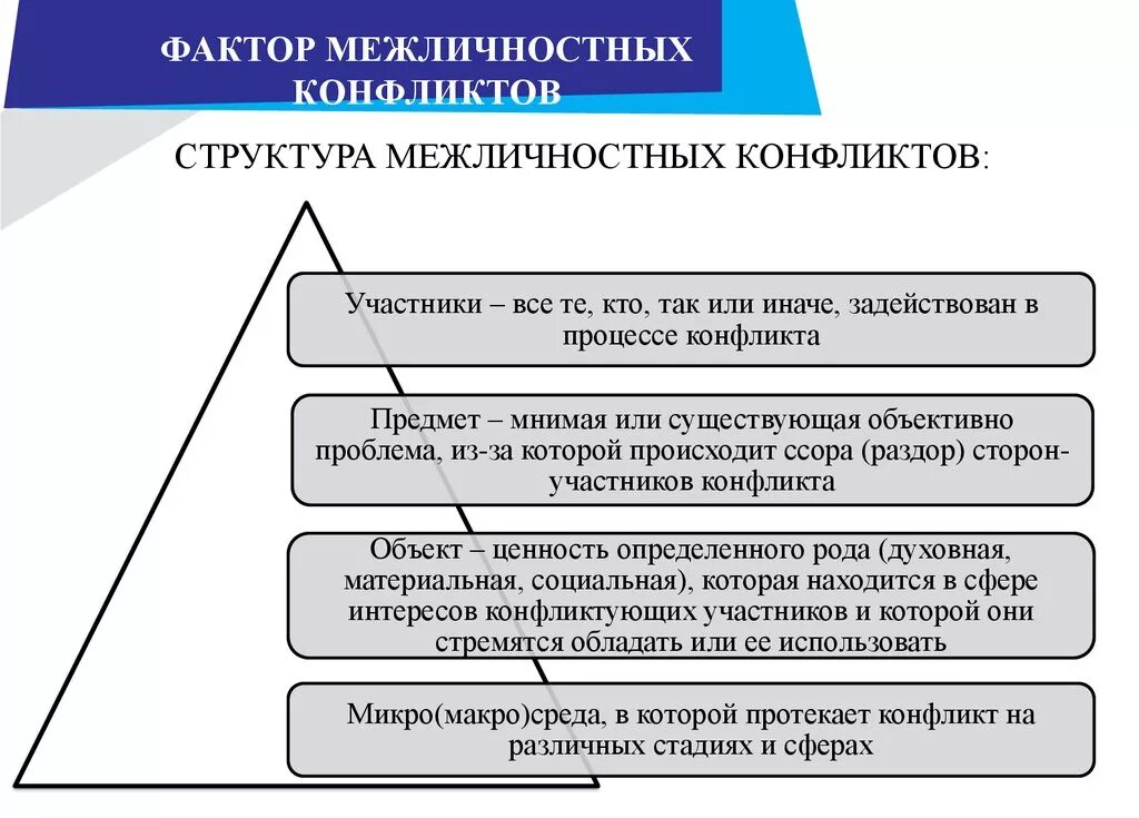 Мнение о межличностном конфликте