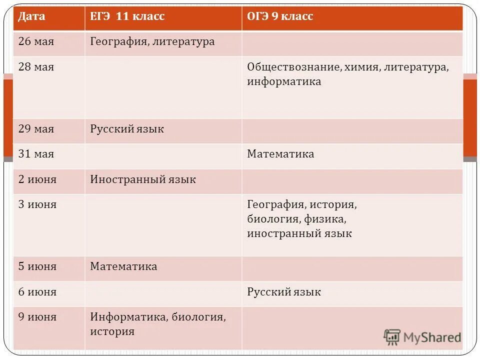 график сдачи егэ. даты экзаменов огэ 2023. даты экзаменов 2021 егэ. график егэ 2023. расписание егэ на 2023 год.